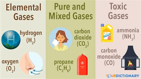 Examples of Gases: Different Types Explained | YourDictionary