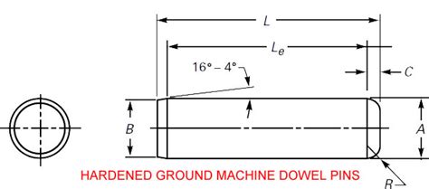 Dowel Pin Sizes Chart