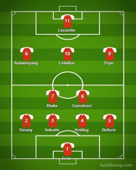 The Arsenal Depth Chart: Starting XI, Backups and the all Academy XI ...