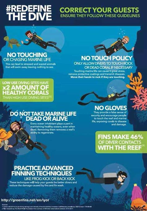 Scuba Diving Techniques: Do not touch! - Ambergris Caye Belize Message ...