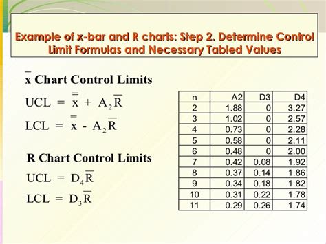 Calculate Ucl And Lcl For X Chart - Chart Walls