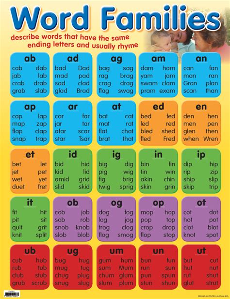 Word Families Chart (Previous Design) - Australian Teaching Aids ...