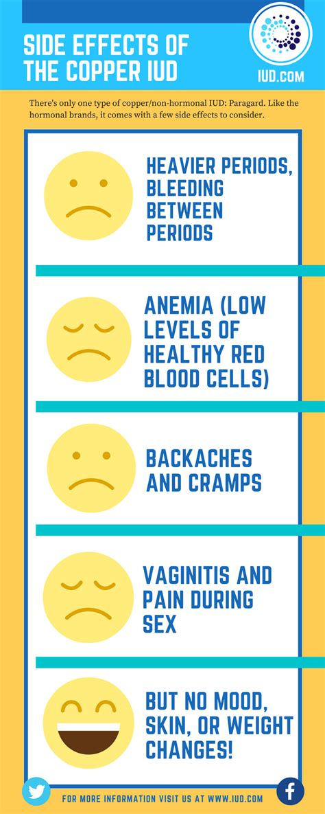 IUD Side Effects