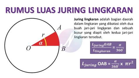 RUMUS LUAS JURING LINGKARAN - YouTube