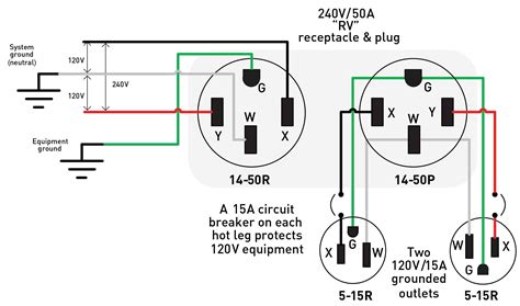 Wiring A 20 Amp 240 Volt Outlet