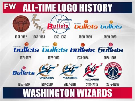 Every NBA Team's All-Time Logo History - Fadeaway World