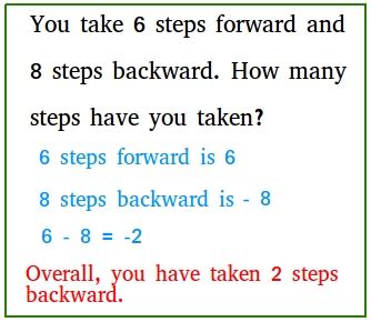 Subtracting Integers Word Problems