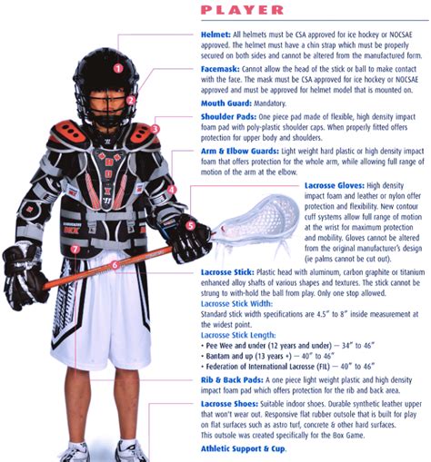 Lacrosse Equipment