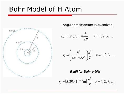 Hydrogen Atom: Bohr Radius Of Hydrogen Atom