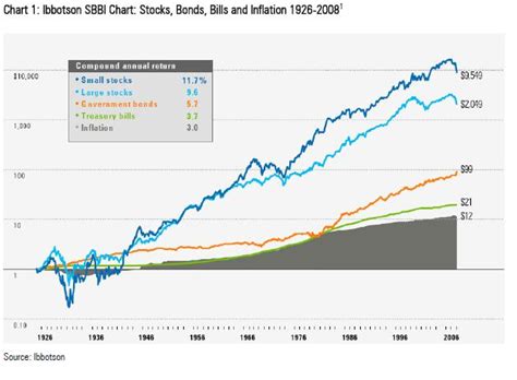 Foreign Stocks Beat U.S. Stocks Easily over the Long Term | Seeking Alpha