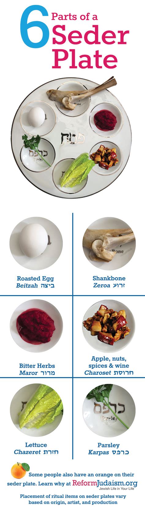 Learn About the Passover Seder Plate | Reform Judaism