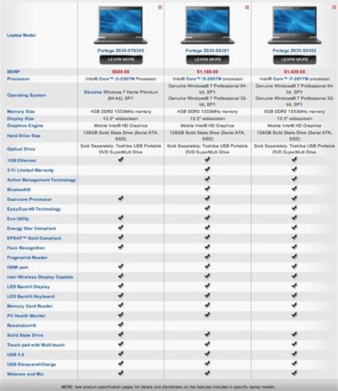 Laptop: Laptop Comparison