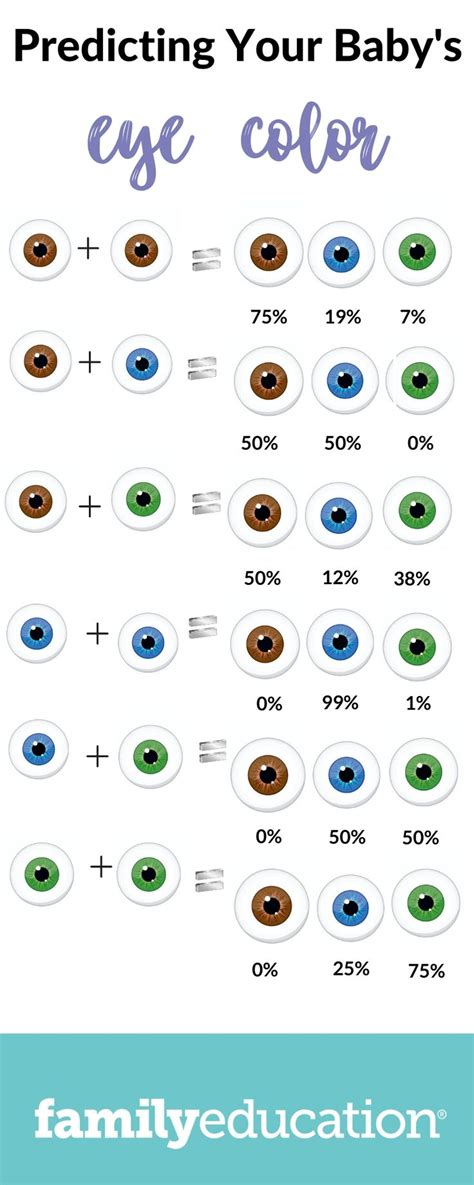 Curious If Your Baby Will Have Blue Eyes? Here Are The Chances Based On ...