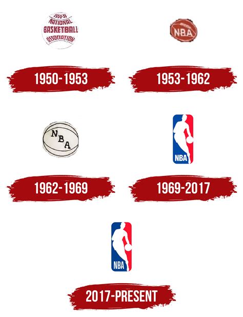 NBA Logo, symbol, meaning, history, PNG, brand