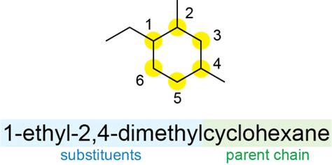 Nomenclature: Cycloalkanes – Periodic Chemistry