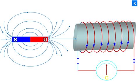 Kemagnetan Dan Induksi Elektromagnetik Kecanduan Ilmu - Riset