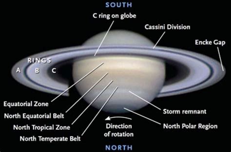 The 2016 Saturn Observing Guide - Cosmic Pursuits