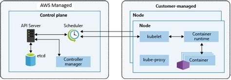 GitHub - somrajroy/Introduction-AWS-EKS-and-eksctl: Introduction to ...