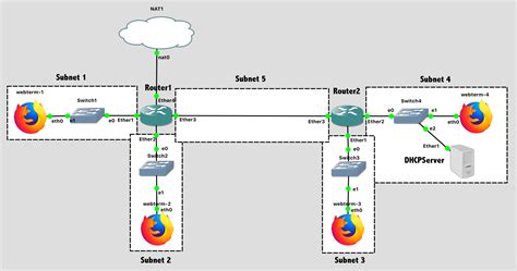 Lab 11 - IPv6 | Pacific Cybersecurity