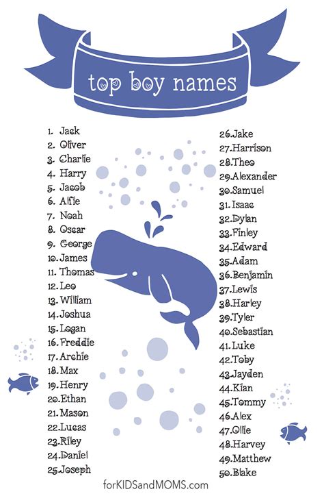 Top Boy Names List 50 Popular Names for Baby Boy - For Kids and Moms ...