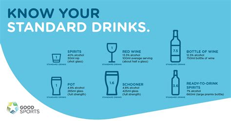 Standard drinks - Good Sports