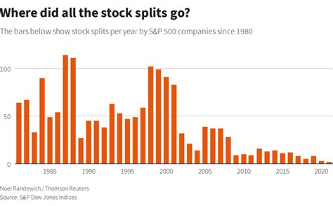 Apple Stock Split Is a Marketing Trick That May Hurt the Dow