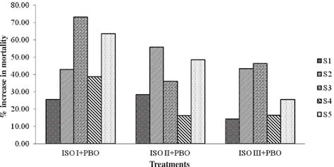 Figure 1 from Herbicide resistance mechanism of Phalaris minor in ...