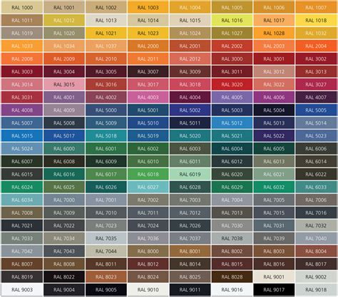 RAL colour chart for fencing | Paramount Steel Fence