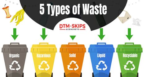 What are 3 types of waste management? | updated September 2022