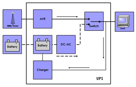 What is line interactive ups?