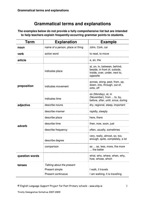 Grammatical terms and explanations - Term Explanation Example noun name ...