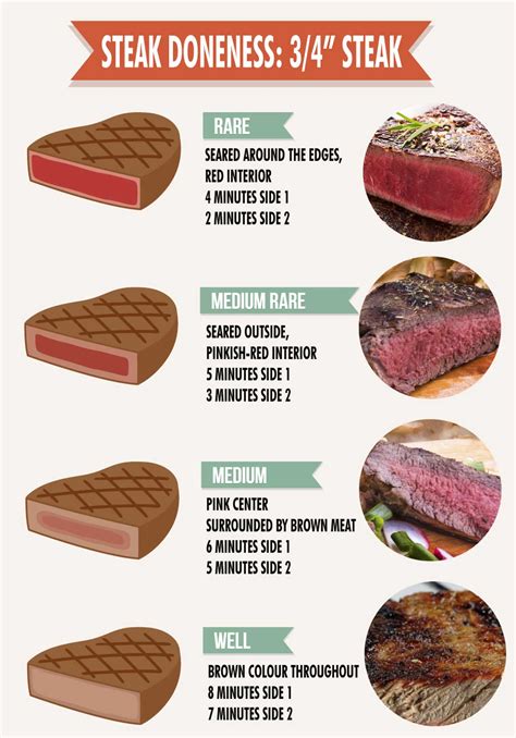 Bison Steak Doneness Chart: Easy Instructions - Cooking Buffalo