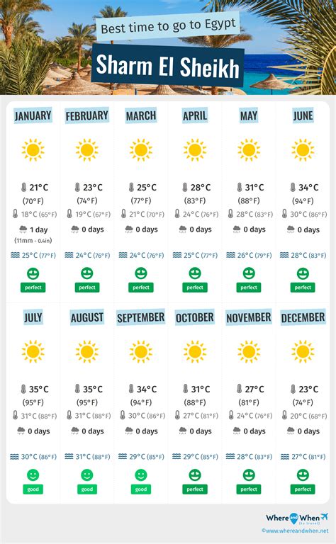 Best Time to Visit Sharm El Sheikh: Weather, Temperatures and Climate ...