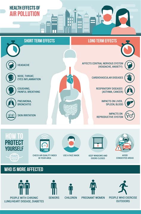 Health Effects of Air Pollution