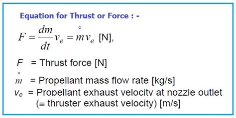 What is Spacecraft Thruster | What is Satellite Thruster,Functions