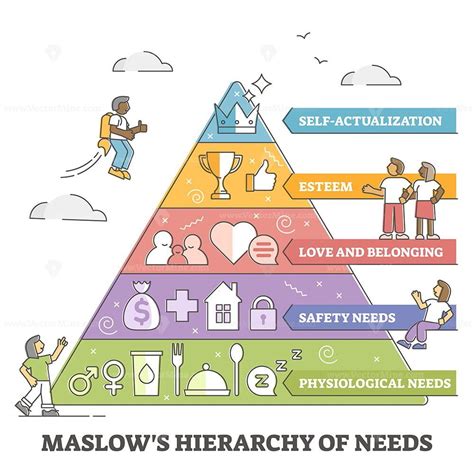 Maslow pyramid with hierarchy of human needs classification outline ...