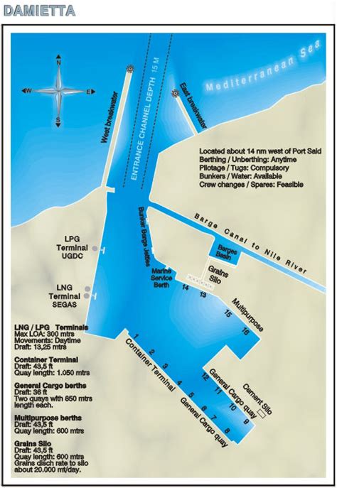 Damietta Port plan [30]. | Download Scientific Diagram