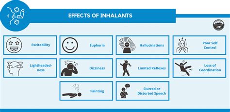 Inhalant Addiction, Abuse, and Treatment - Carolina Center for Recovery