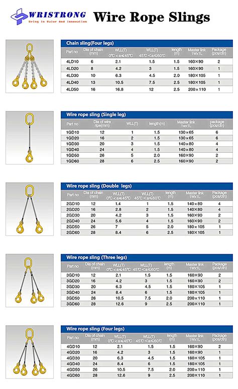 Wire Rope Slings – China Lifting Slings, Webbing Slings, Single Use One ...