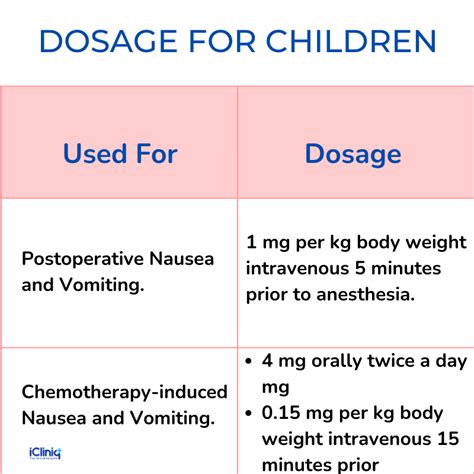 ONDANSETRON INJECTION, USP 4mg/2mL (2mg/mL) 2mL VIAL, 56% OFF