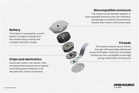 All in your head: What you should know about Neuralink and brain ...