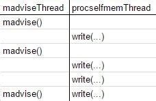 CVE-2016-5195: Dirty COW explained : r/netsec