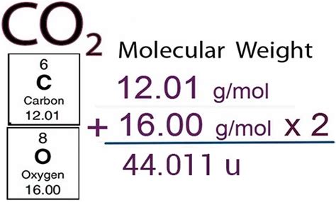 Molar Mass – Definition, Formula