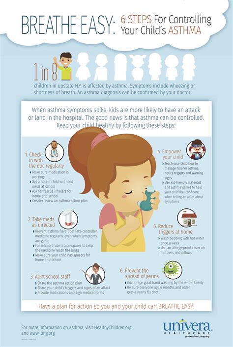 Asthma Flare Up Symptoms - If you or someone you care for are ...