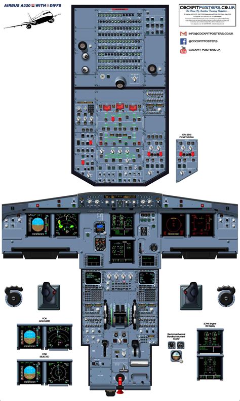 Airbus A320 Cockpit Layout