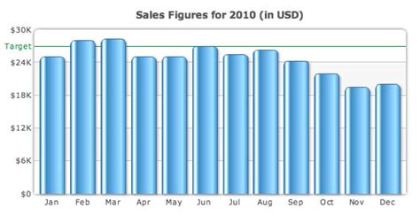 6 Tips to Increase the Usability of your Charts | FusionCharts