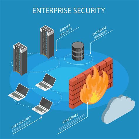 Cisco Catalyst 9300 NetFlow Configuration