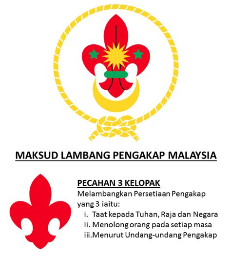 Logo Pengakap Sekolah Rendah - IMAGESEE