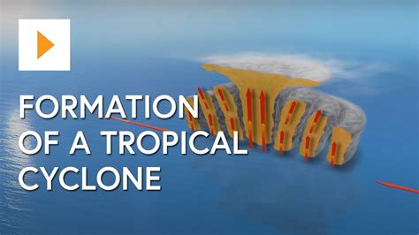 Formation Of A Tropical Cyclone - YouTube