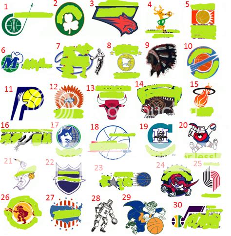 Original NBA Logos Quiz - By csl